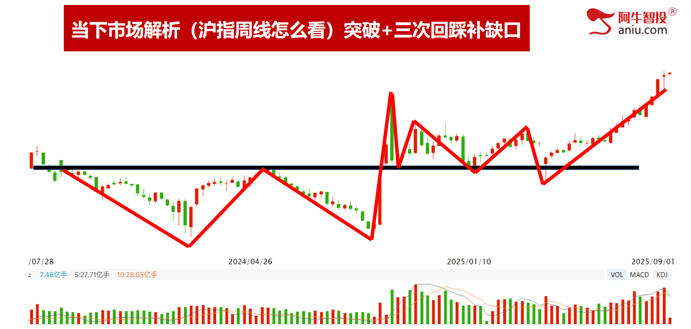 9月开门红继续创新高，你的收益怎么样，9月投资布局早知道！