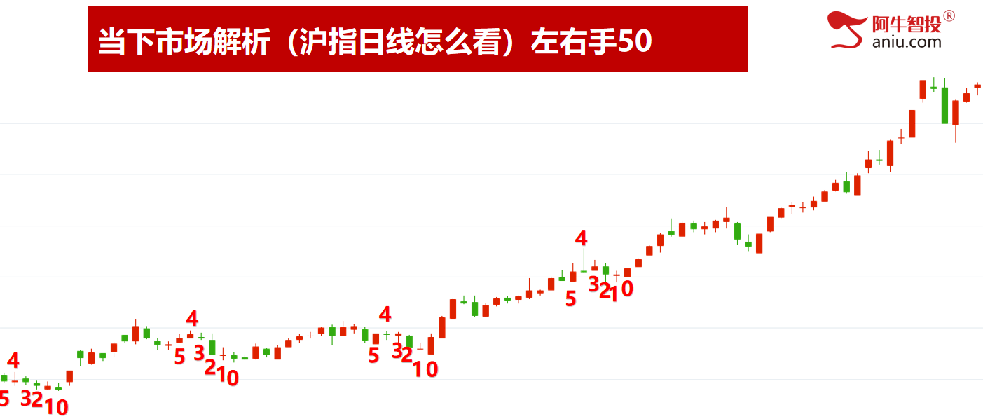 9月开门红继续创新高，你的收益怎么样，9月投资布局早知道！