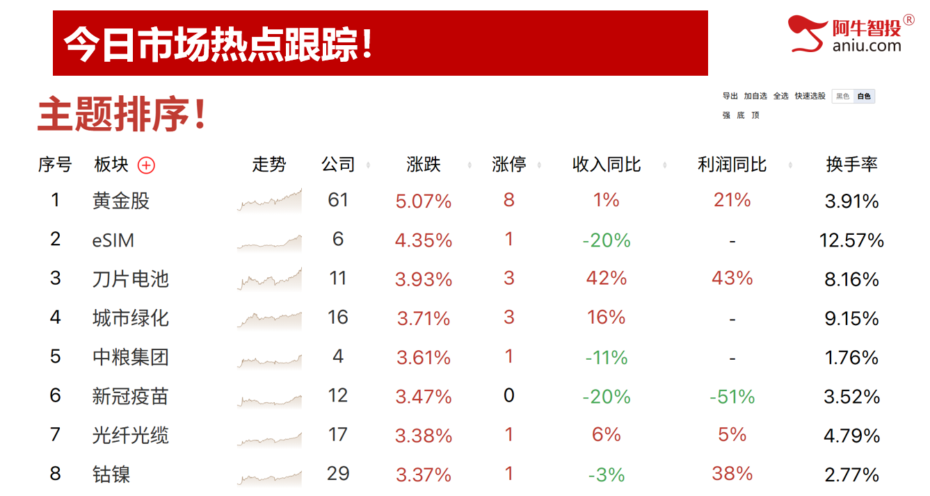 9月开门红继续创新高，你的收益怎么样，9月投资布局早知道！