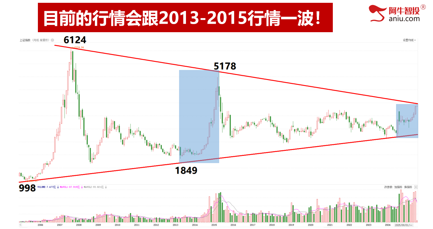 9月开门红继续创新高，你的收益怎么样，9月投资布局早知道！