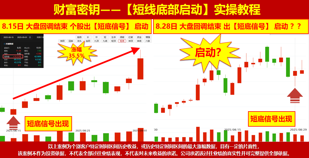 9月开门红继续创新高，你的收益怎么样，9月投资布局早知道！
