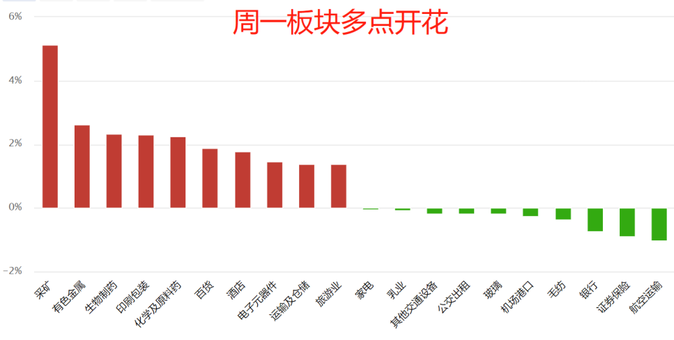 九月开门红 短线迎春色