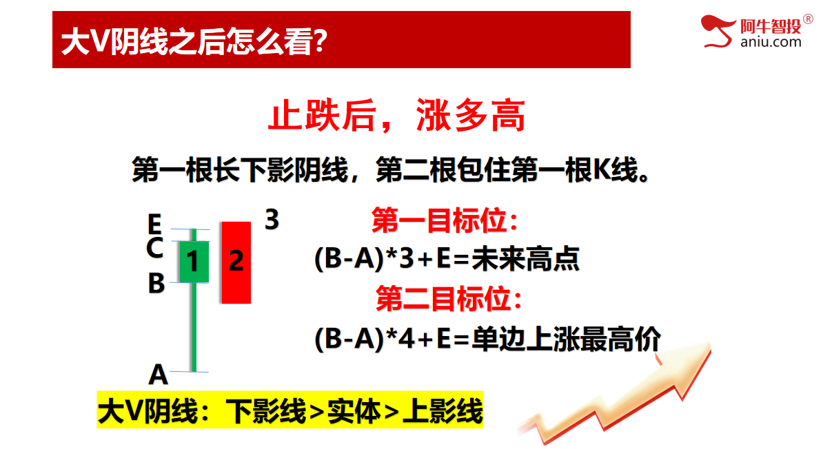 沪指大V阴,深成指和创业板指外包日,明日怎么走很关键!