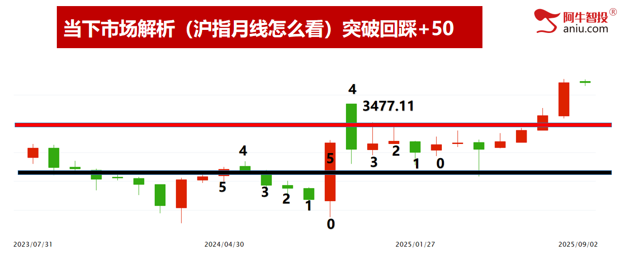 沪指大V阴,深成指和创业板指外包日,明日怎么走很关键!