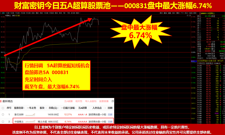沪指大V阴,深成指和创业板指外包日,明日怎么走很关键!