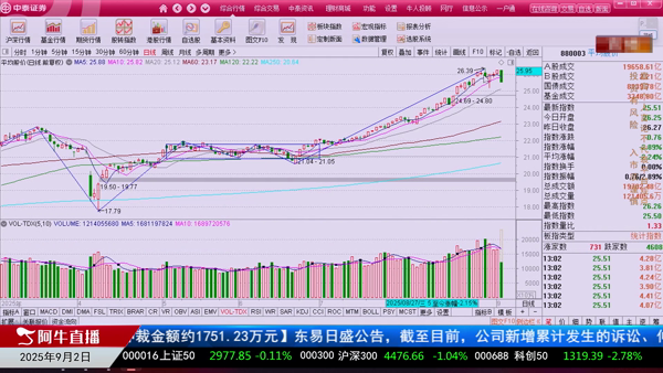 吴道鹏：光脚阴线后将呈现个股机会