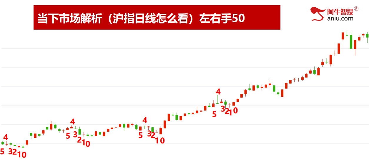沪指大V阴,深成指和创业板指外包日,明日怎么走很关键!
