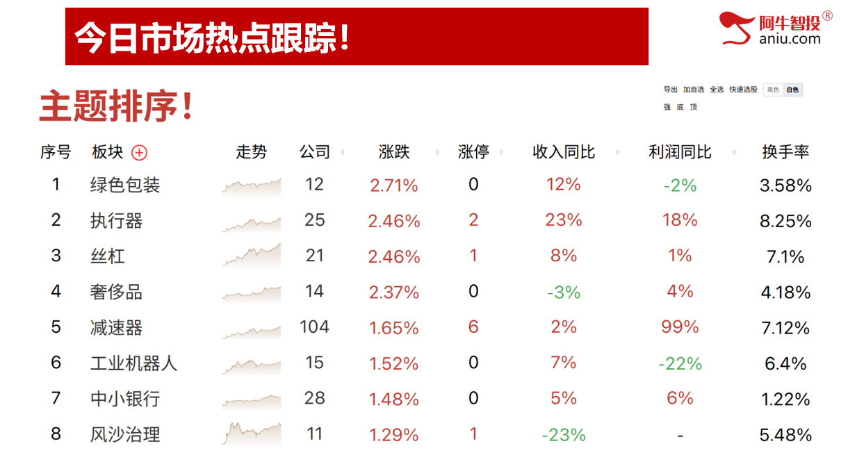 沪指大V阴,深成指和创业板指外包日,明日怎么走很关键!