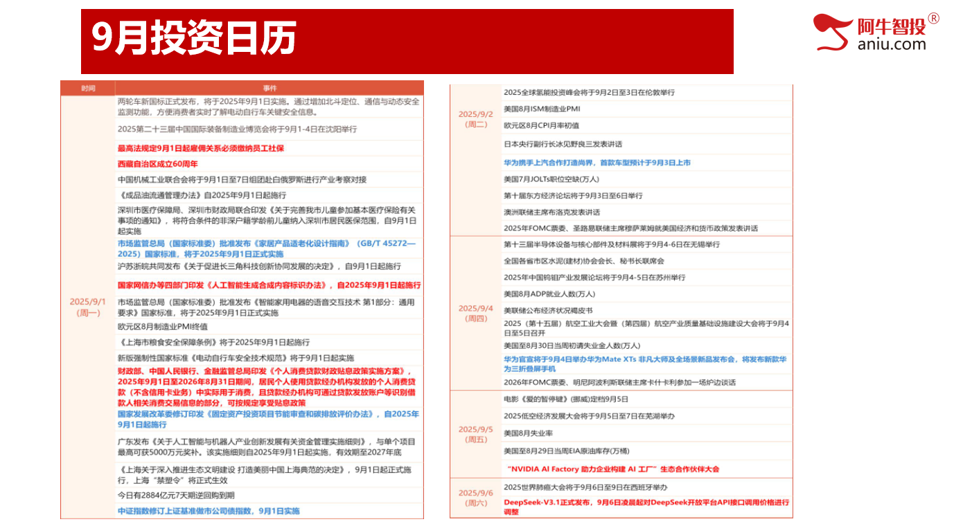 沪指大V阴,深成指和创业板指外包日,明日怎么走很关键!