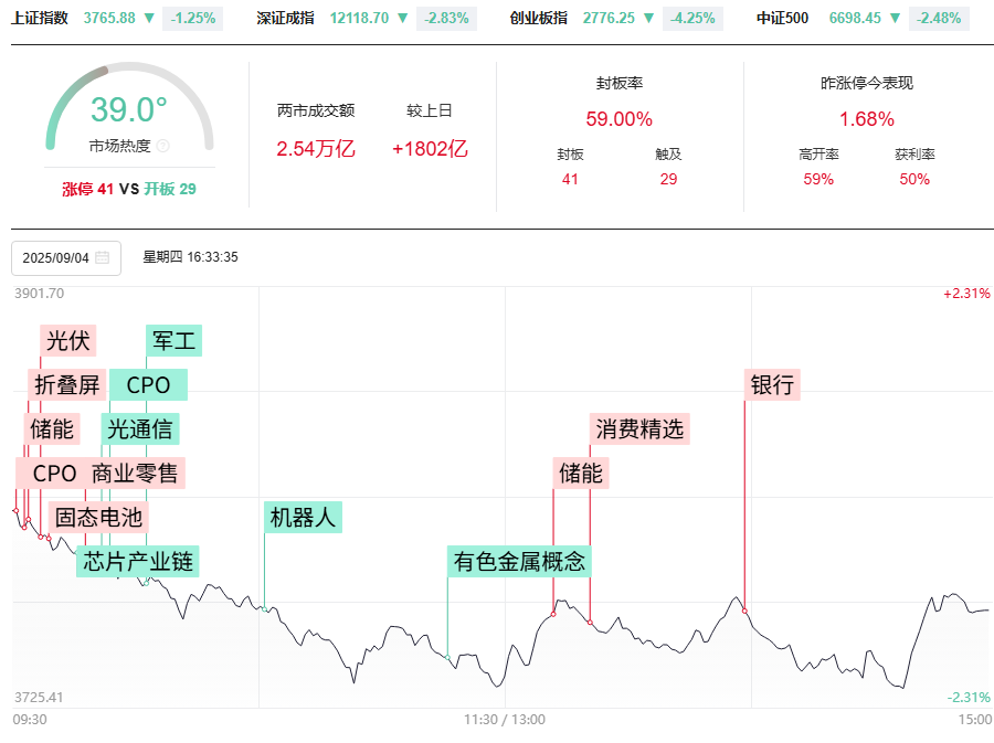 沪指接下来走33还是50模型，ABC结构，何时上车才是对的？
