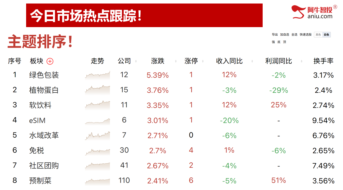 沪指接下来走33还是50模型，ABC结构，何时上车才是对的？