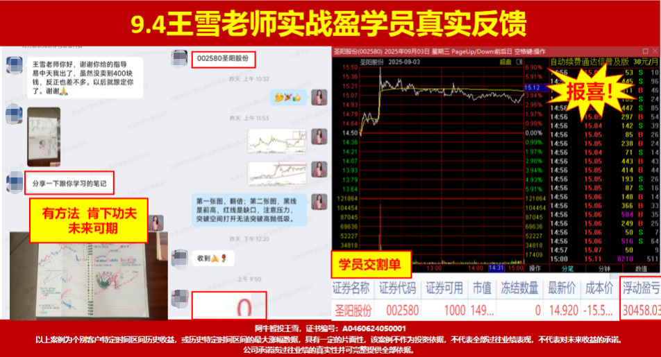 沪指接下来走33还是50模型，ABC结构，何时上车才是对的？
