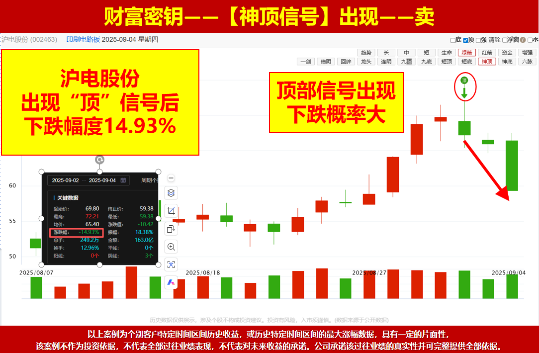 沪指接下来走33还是50模型，ABC结构，何时上车才是对的？