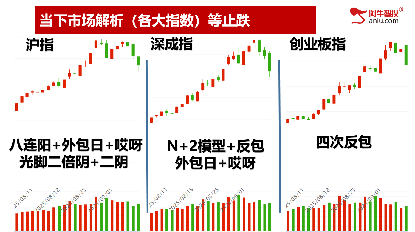 沪指接下来走33还是50模型，ABC结构，何时上车才是对的？