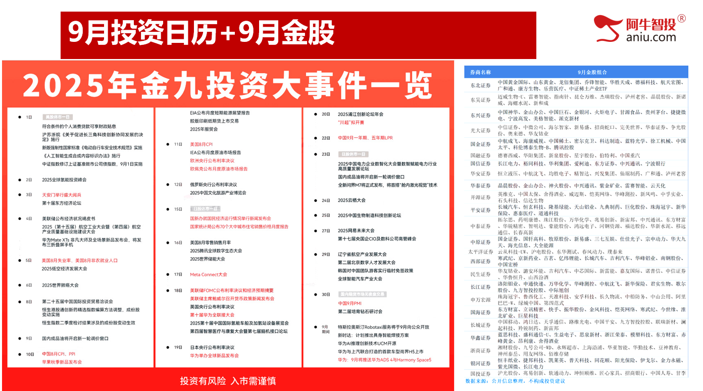 各大指数如期缩量反包，热点都在新能源上，调仓还是换股？