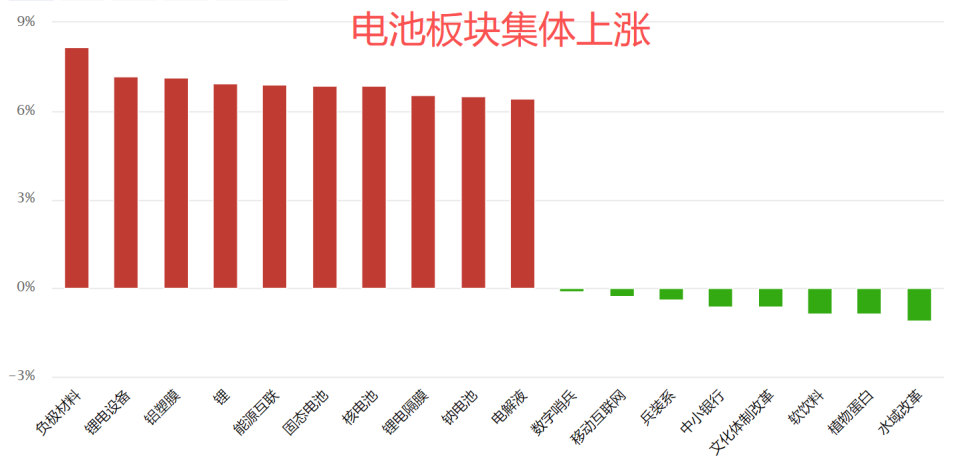 强势反包的信号