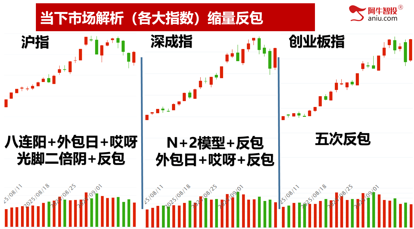 各大指数如期缩量反包，热点都在新能源上，调仓还是换股？