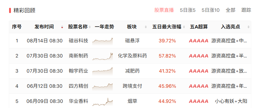 各大指数如期缩量反包，热点都在新能源上，调仓还是换股？