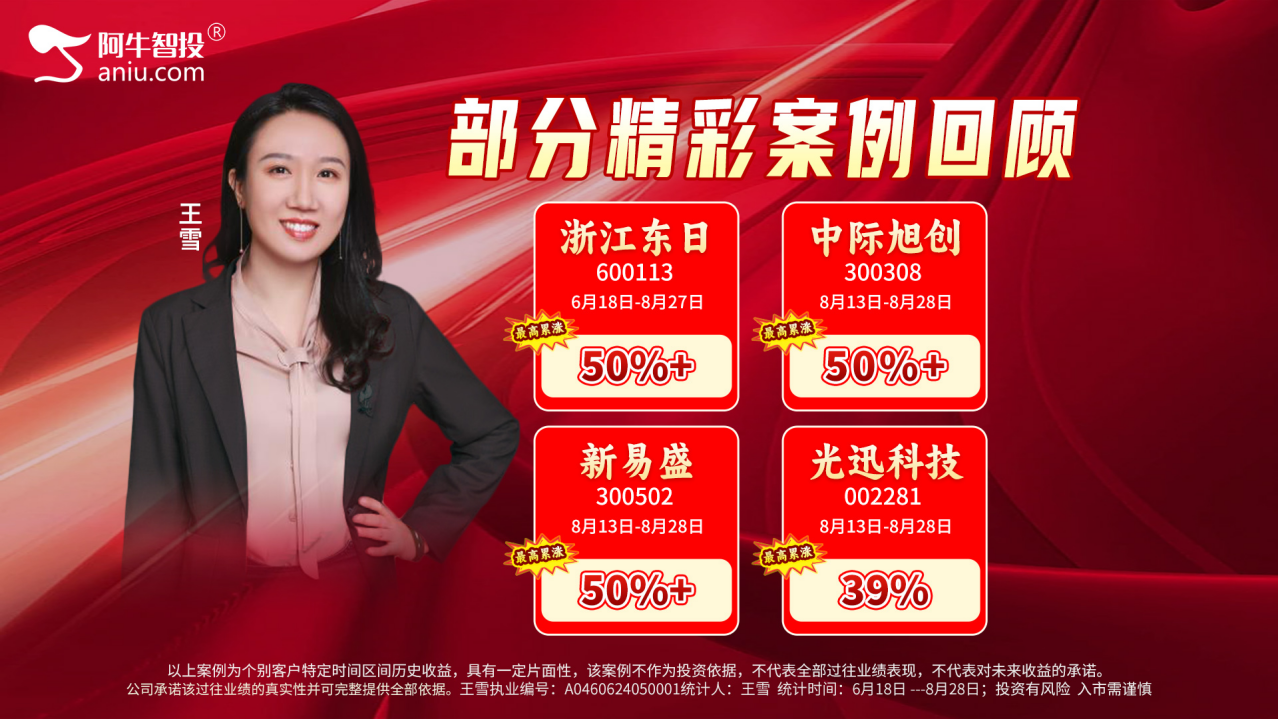 各大指数如期缩量反包，热点都在新能源上，调仓还是换股？