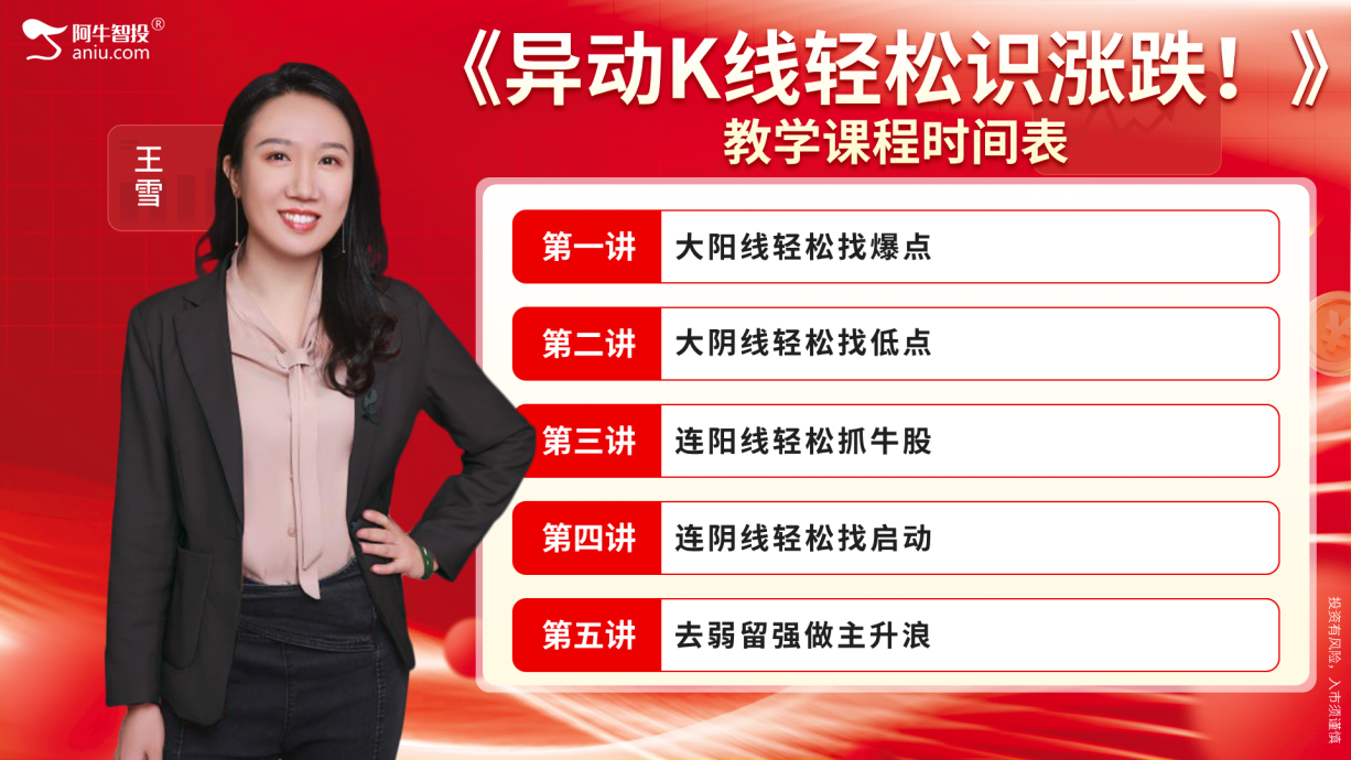 各大指数如期缩量反包，热点都在新能源上，调仓还是换股？