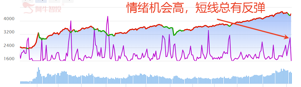 强势反包的信号