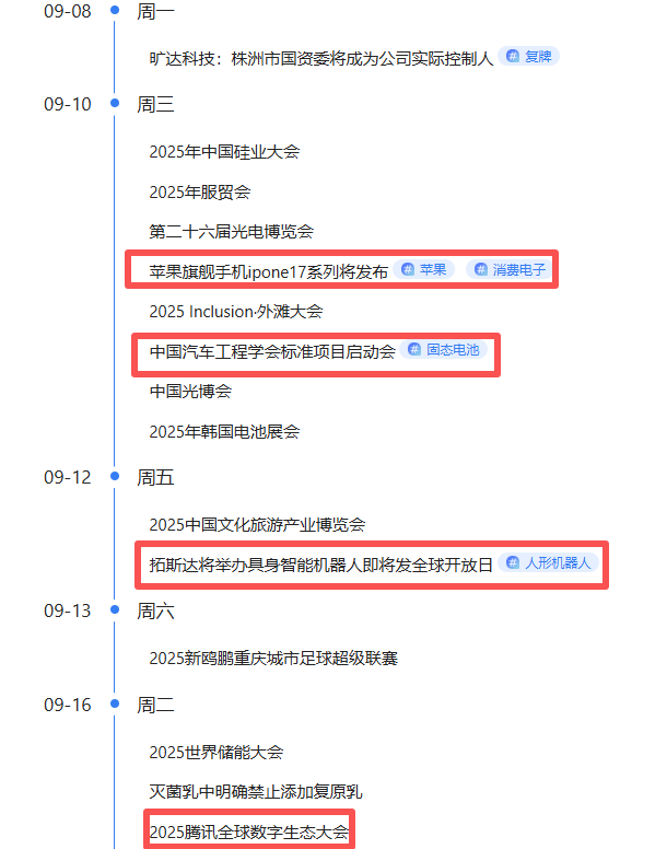 【2025年9月8日盘前提示】
