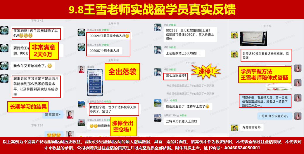 区间震荡，注意前高和量的配合，等待号令不易满仓！
