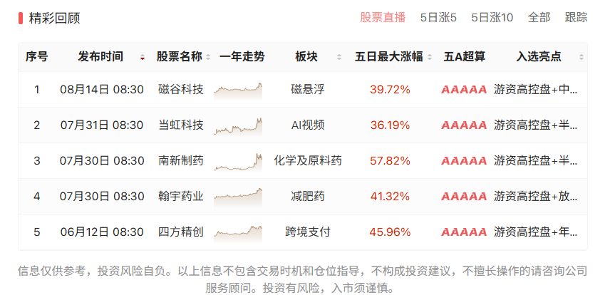 区间震荡，注意前高和量的配合，等待号令不易满仓！