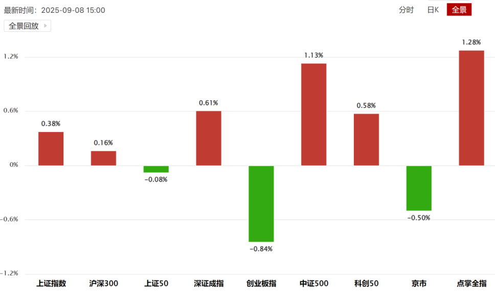 新行情的定位