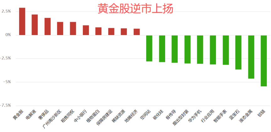 两个重要信号