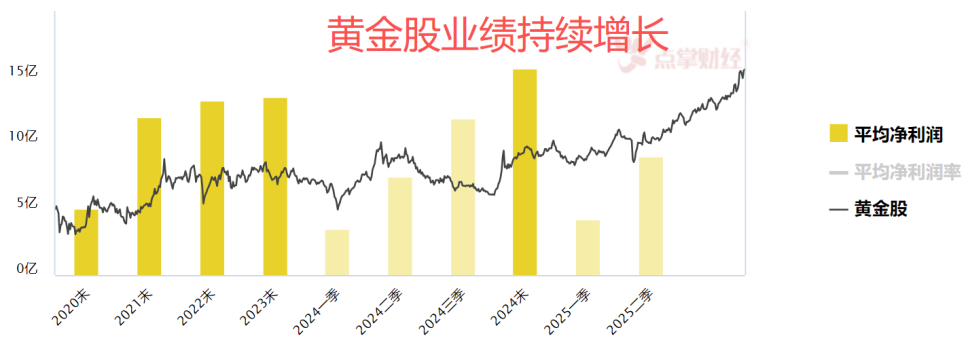 两个重要信号