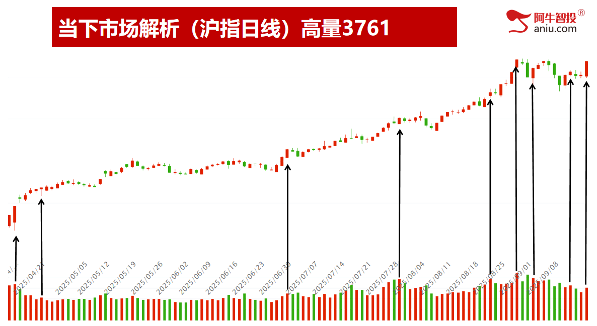沪深是背离还是同步？连续吃到涨停股！明日变盘你要怎么办？