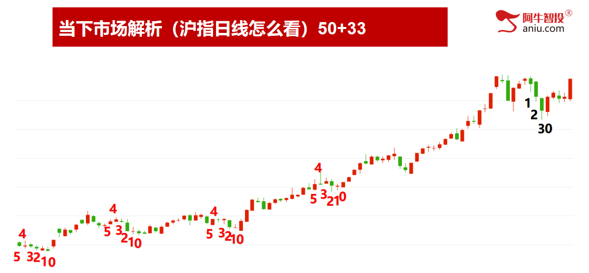 沪深是背离还是同步？连续吃到涨停股！明日变盘你要怎么办？