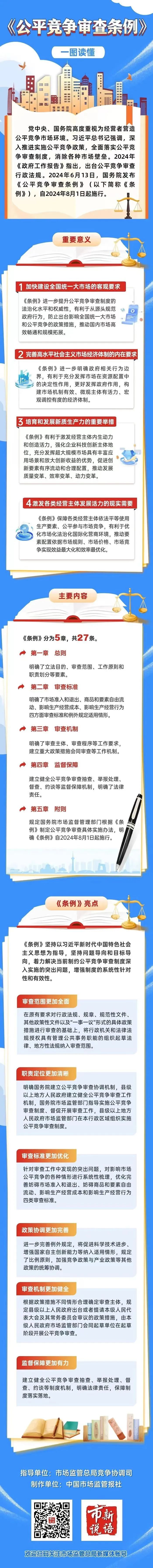 为什么要注重公平竞争？