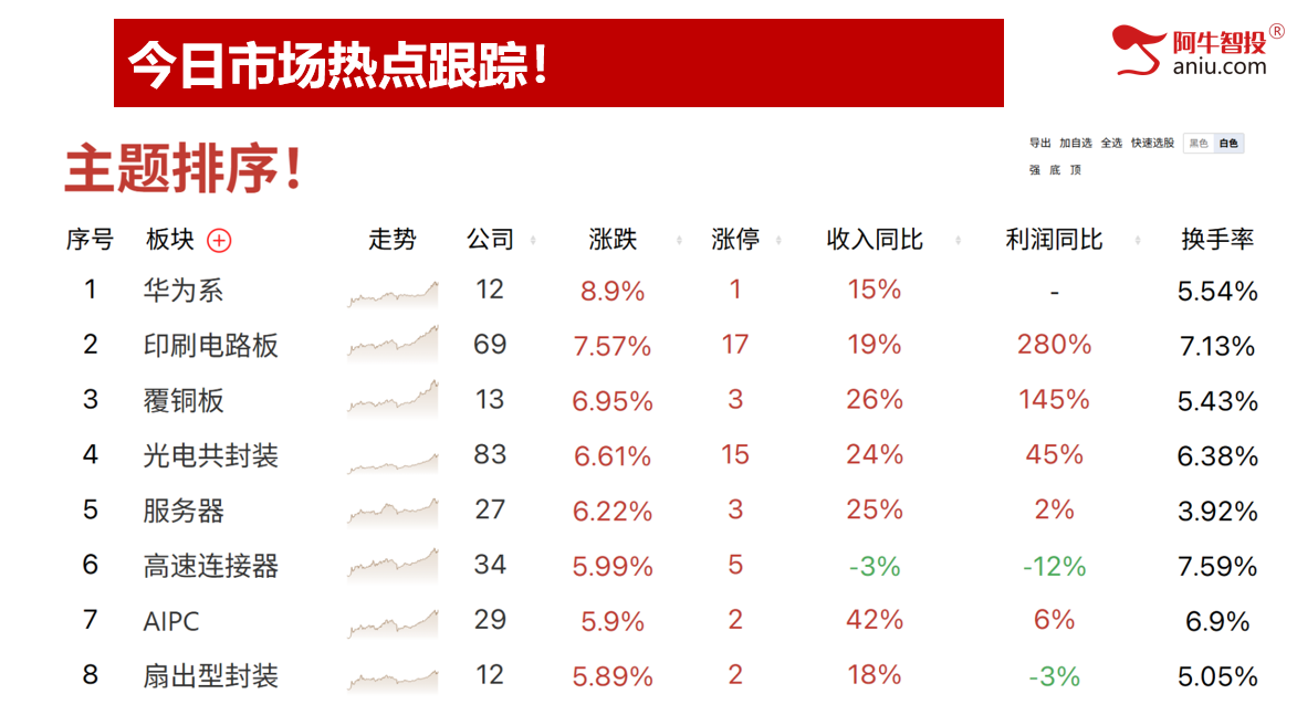 沪深是背离还是同步？连续吃到涨停股！明日变盘你要怎么办？