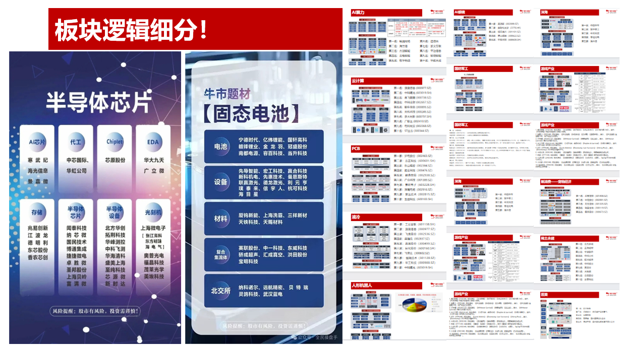 沪深是背离还是同步？连续吃到涨停股！明日变盘你要怎么办？