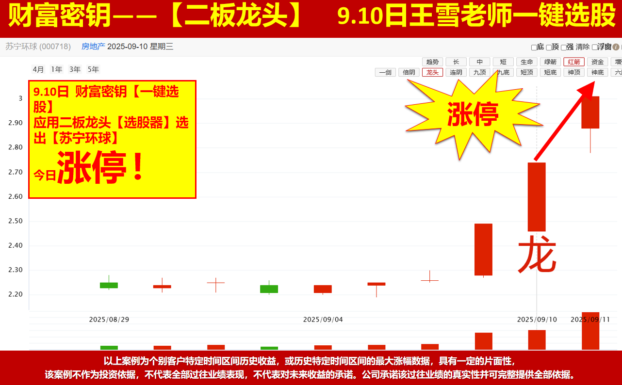 沪深是背离还是同步？连续吃到涨停股！明日变盘你要怎么办？