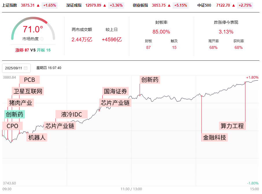 沪深是背离还是同步？连续吃到涨停股！明日变盘你要怎么办？