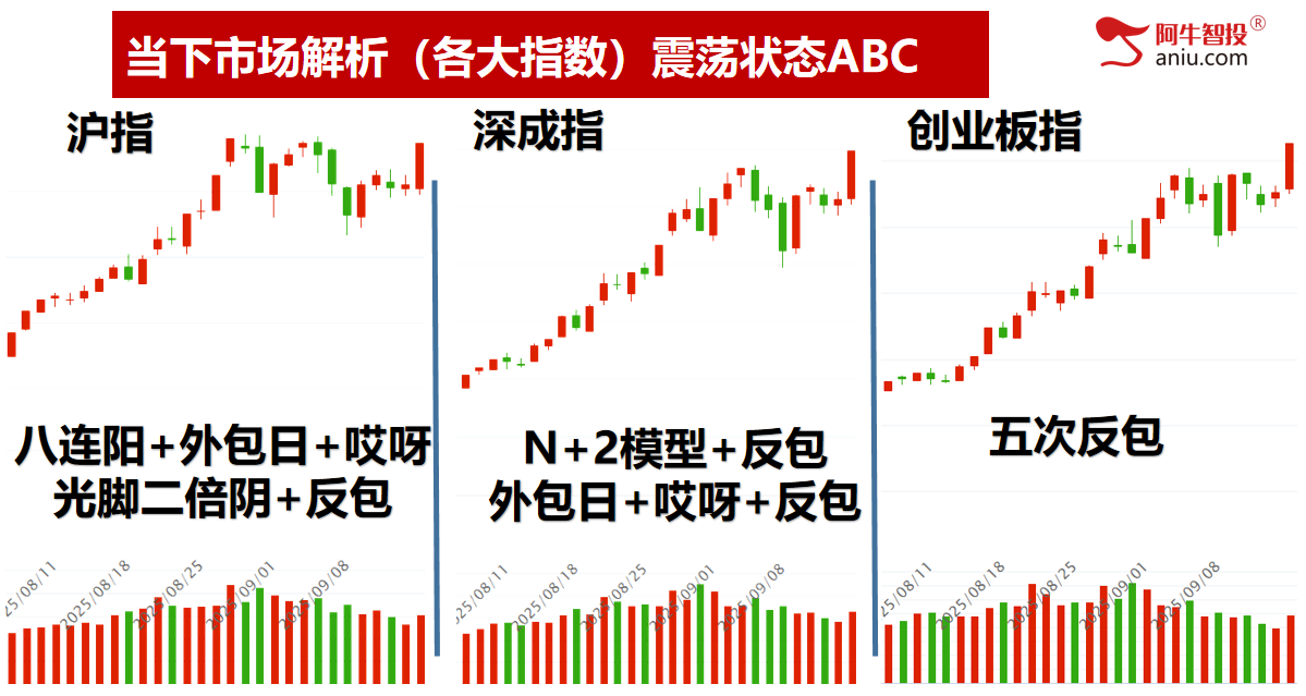 沪深是背离还是同步？连续吃到涨停股！明日变盘你要怎么办？