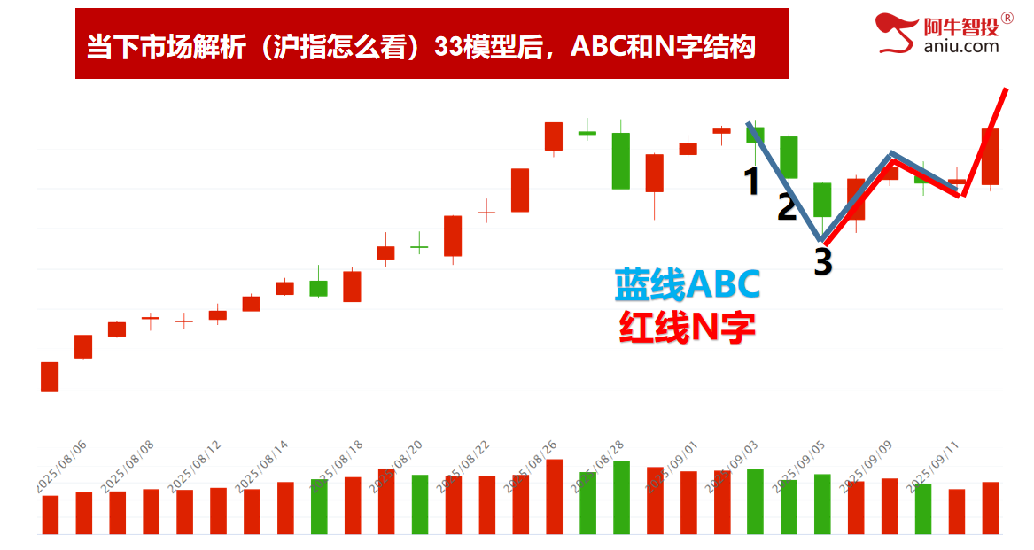 沪深是背离还是同步？连续吃到涨停股！明日变盘你要怎么办？
