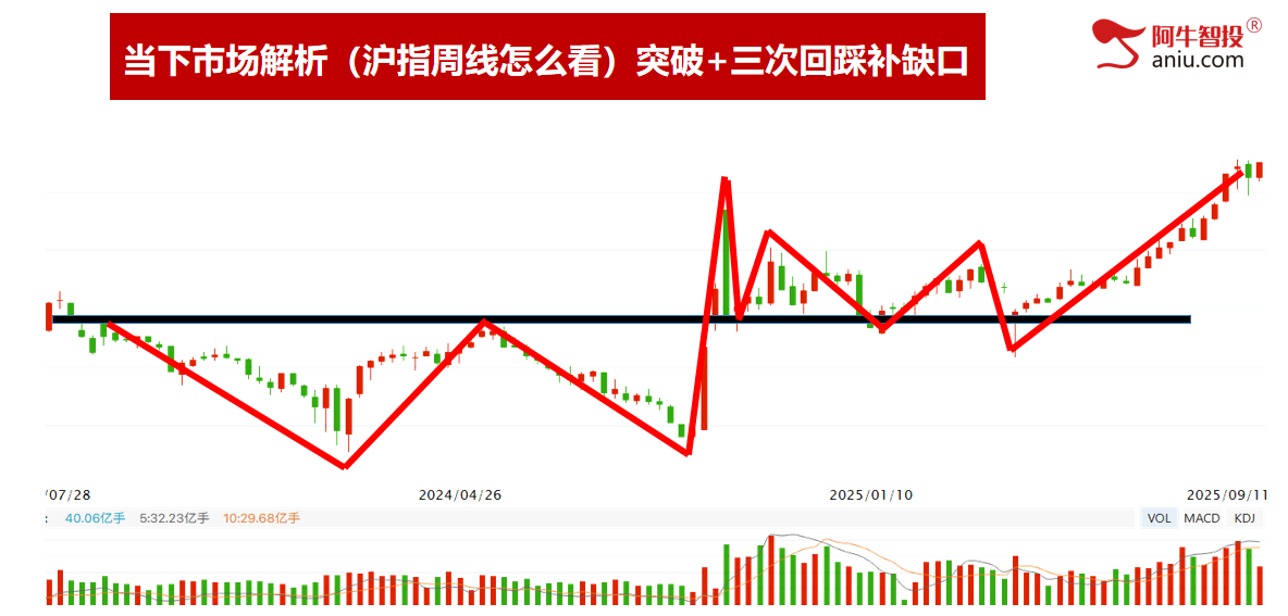 沪深是背离还是同步？连续吃到涨停股！明日变盘你要怎么办？