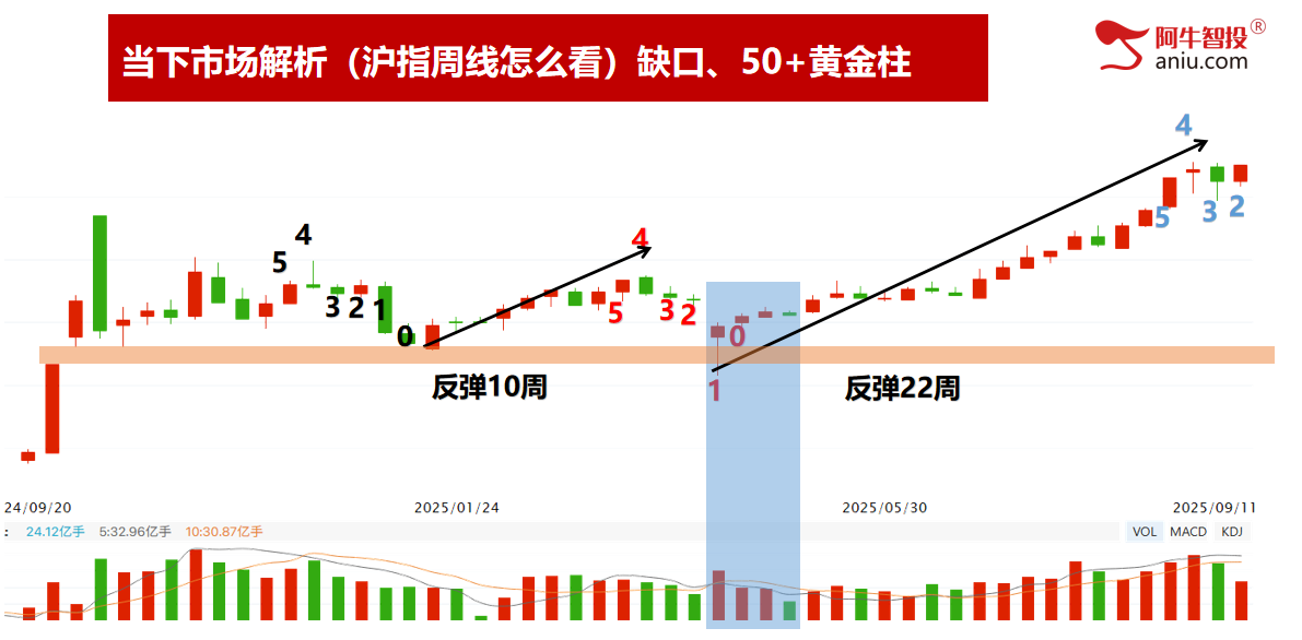 沪深是背离还是同步？连续吃到涨停股！明日变盘你要怎么办？
