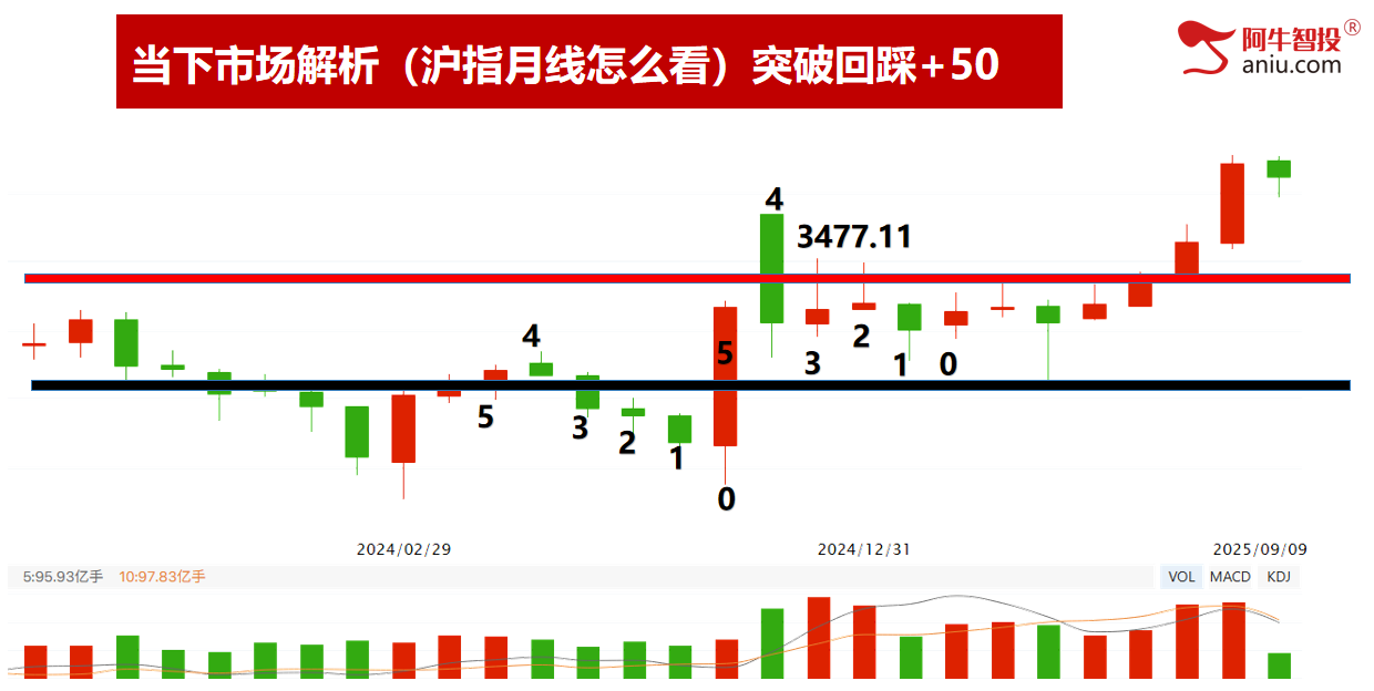 沪深是背离还是同步？连续吃到涨停股！明日变盘你要怎么办？