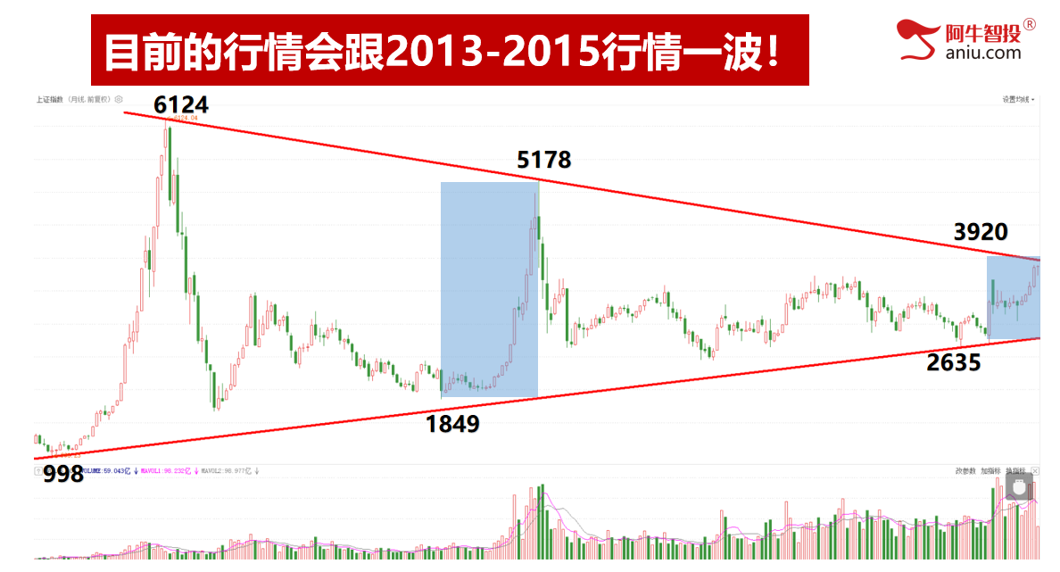 沪深是背离还是同步？连续吃到涨停股！明日变盘你要怎么办？