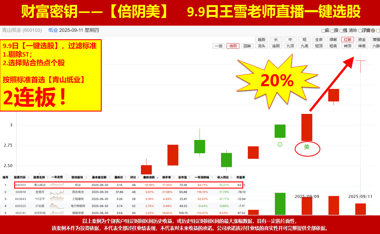 沪深是背离还是同步？连续吃到涨停股！明日变盘你要怎么办？