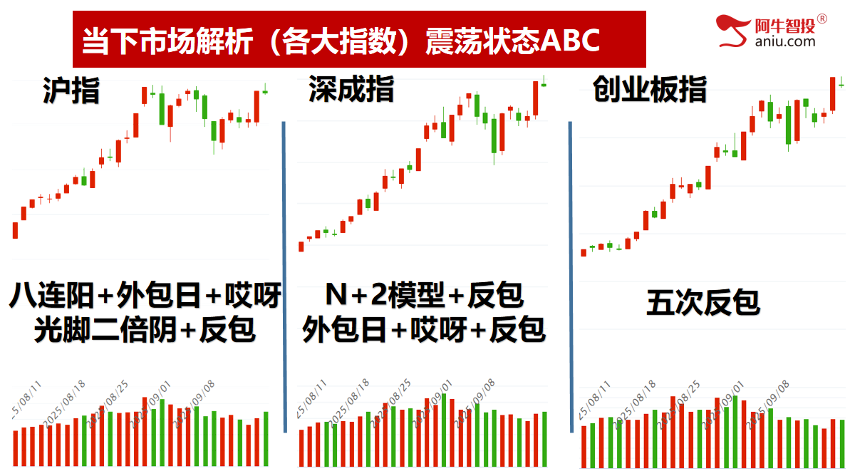 光头阳后冲高回落怎么办？青山苏宁连板，周复盘你做好了吗？