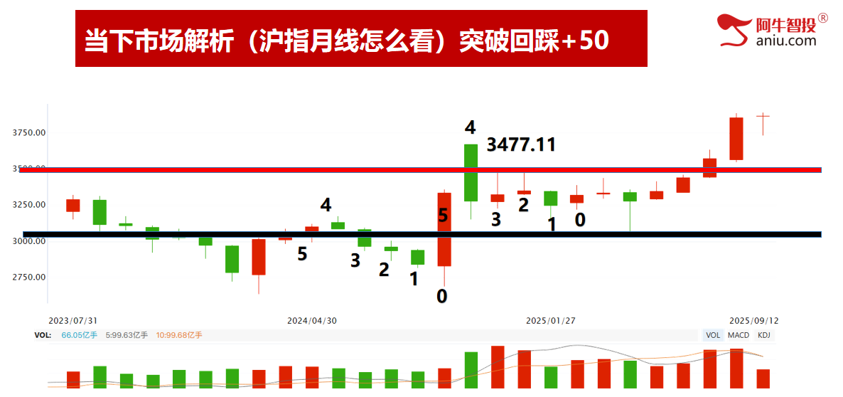 光头阳后冲高回落怎么办？青山苏宁连板，周复盘你做好了吗？