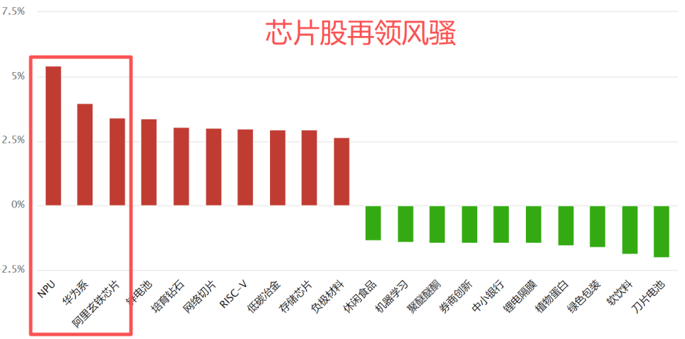 下周有意思