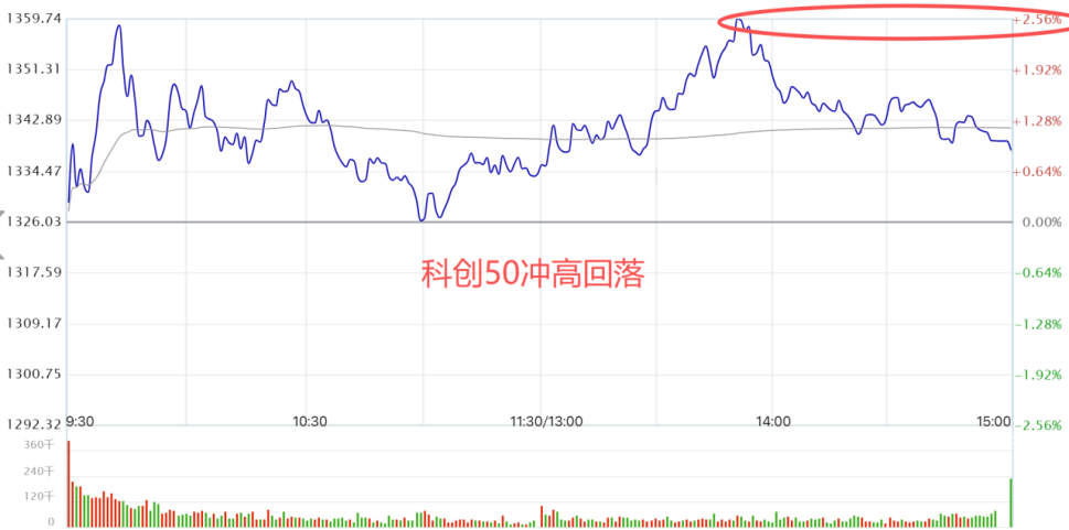 下周有意思