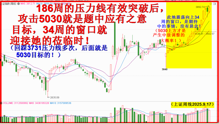时间窗口启，34周见5000！
